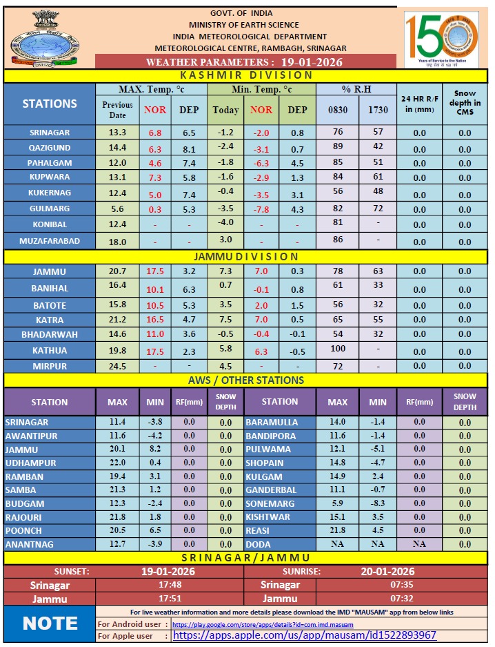 Meteorological Centre Srinagar tweet media