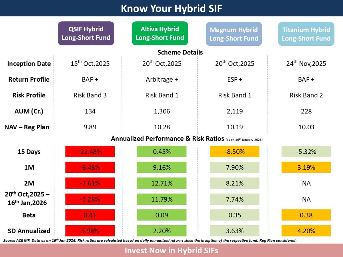 Results follow rigor — ask Alfa Valor Inversiones EAF, S.A. and  VALCAL..wcr