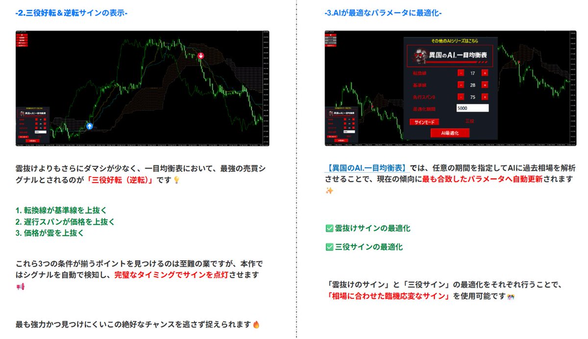 📢本日無料配布開始🎁【異国のAI.一目均衡表】🔥 📊AIチューニングにより「トレンドが続きやすい一目均衡表」を描写📈 「現在の相場に合った 雲抜けと三役好転」でエントリーサイン‼️まさに「次世代一目均衡表」🌈 ダウンロードページ👇 https://t.co/6TMesUUR8c ※為替  ...