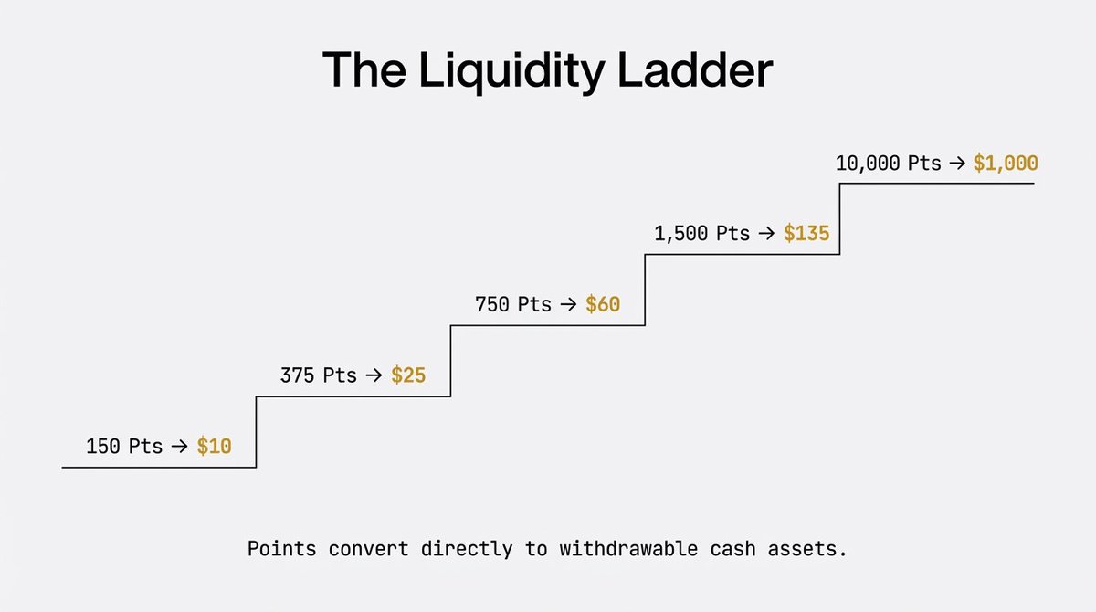 kriptokurdu_eng's tweet image. Stop trading for free. Start getting paid to execute. 💸

CryptoQuickBot is the only Solana bot that combines automated trading with an integrated reward ecosystem. 

Trade fast, earn real cash. 

🔗t.me/CryptoQuickSol…

It’s that simple.

A Dual-Engine Platform built for…