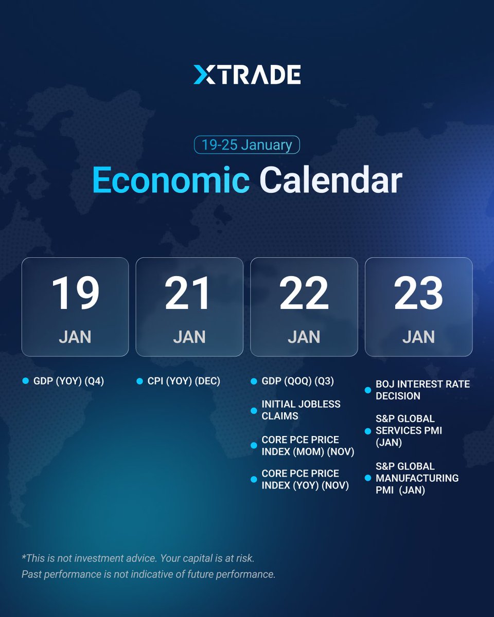 Markets move with the news — smart traders move with insight. Stay informed by tracking this week’s key economic events shaping global market trends, and approach your trading with clarity and confidence.
#xtrade #onlinetrading #economiccalendar #marketupdate #marketdata