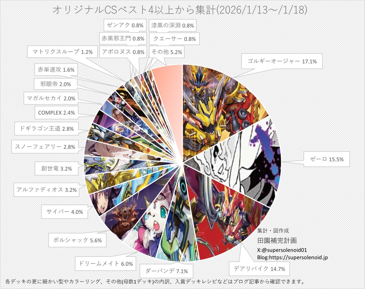 デッキオーダーメイド CS入賞者が考えます！ パーツ、値段の相談だけでもok！ DMSD-07 煌世の剣・Z炸裂・スタートデッキ | デュエル・マスターズ
