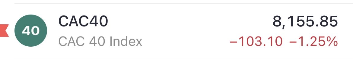 StockLens_'s tweet image. 🇫🇷CAC40 rouge ce matin comme prévu 🔴

Vous avez renforcer ? Si oui quelle action ? 🤔