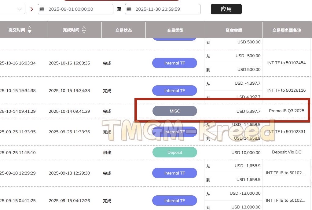🏆TMGM销冠经理-Kreed。负责商务合作币圈KOL|外汇代理|资管团队,欢迎开顶代! tweet media