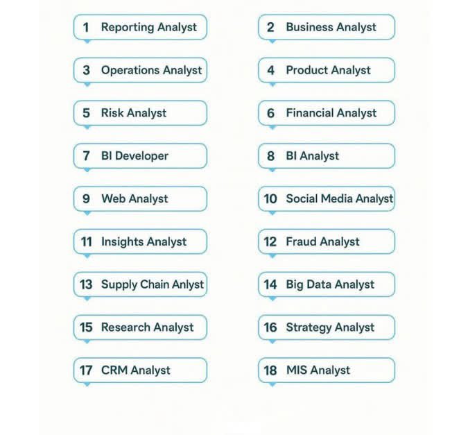 Don’t only apply for Data Analysts

Apply for these too:￼