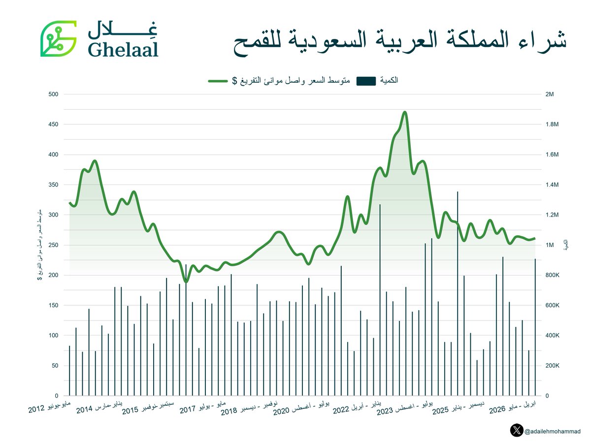 Mohammad Adaileh tweet media