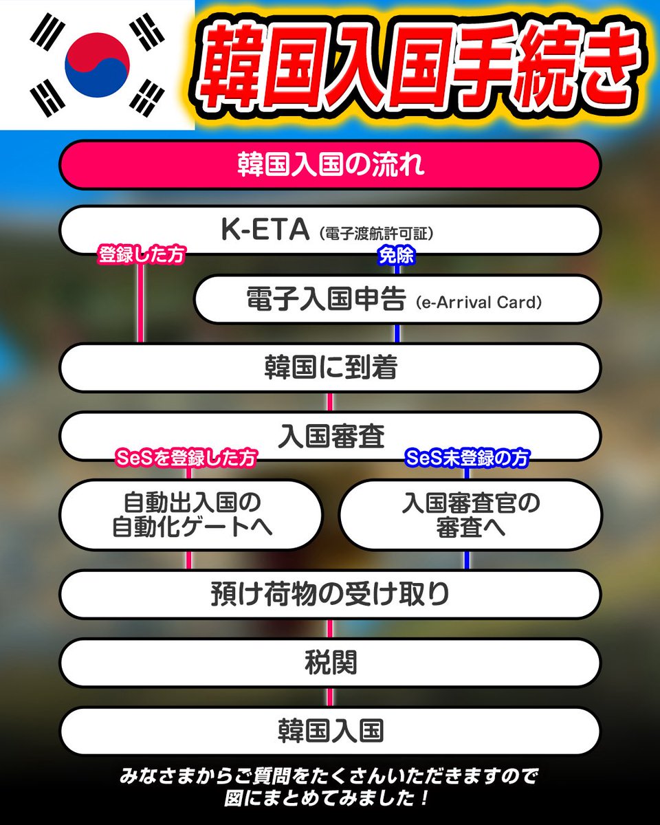 入国審査　パンフレット 入国審査」 - 元・副会長のCinema Days