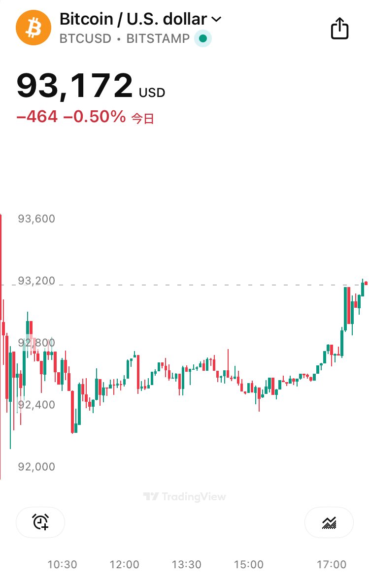 おつプラネット！メタプラの心配はしなくていいです。ビットコインも心配はいらない と思いますが頑張ってほしいところ🥺ちょこっとずつえっほしてる。1番の心配は次男のお熱…下がってほしいな