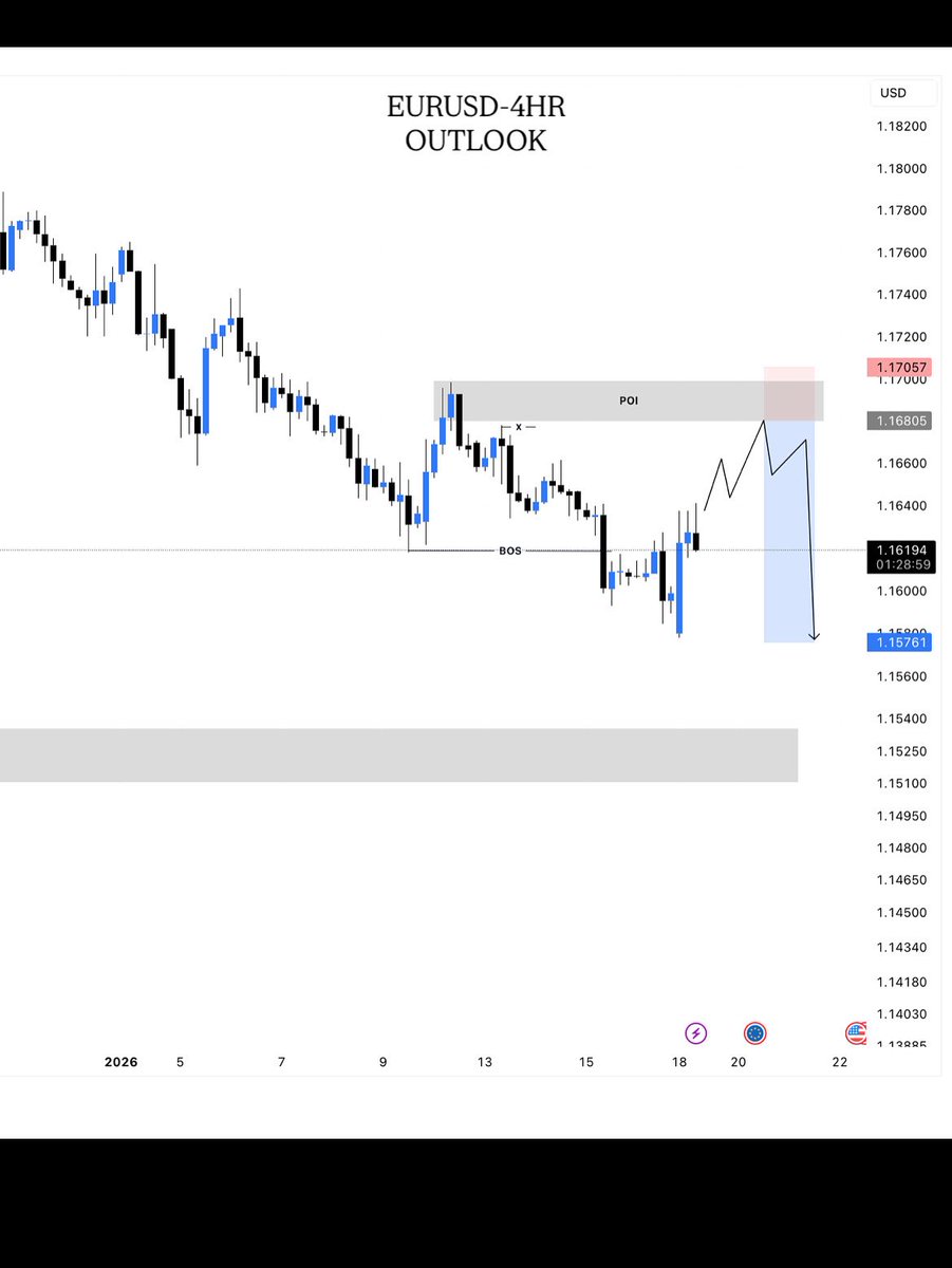 EURUSD-OUTLOOK