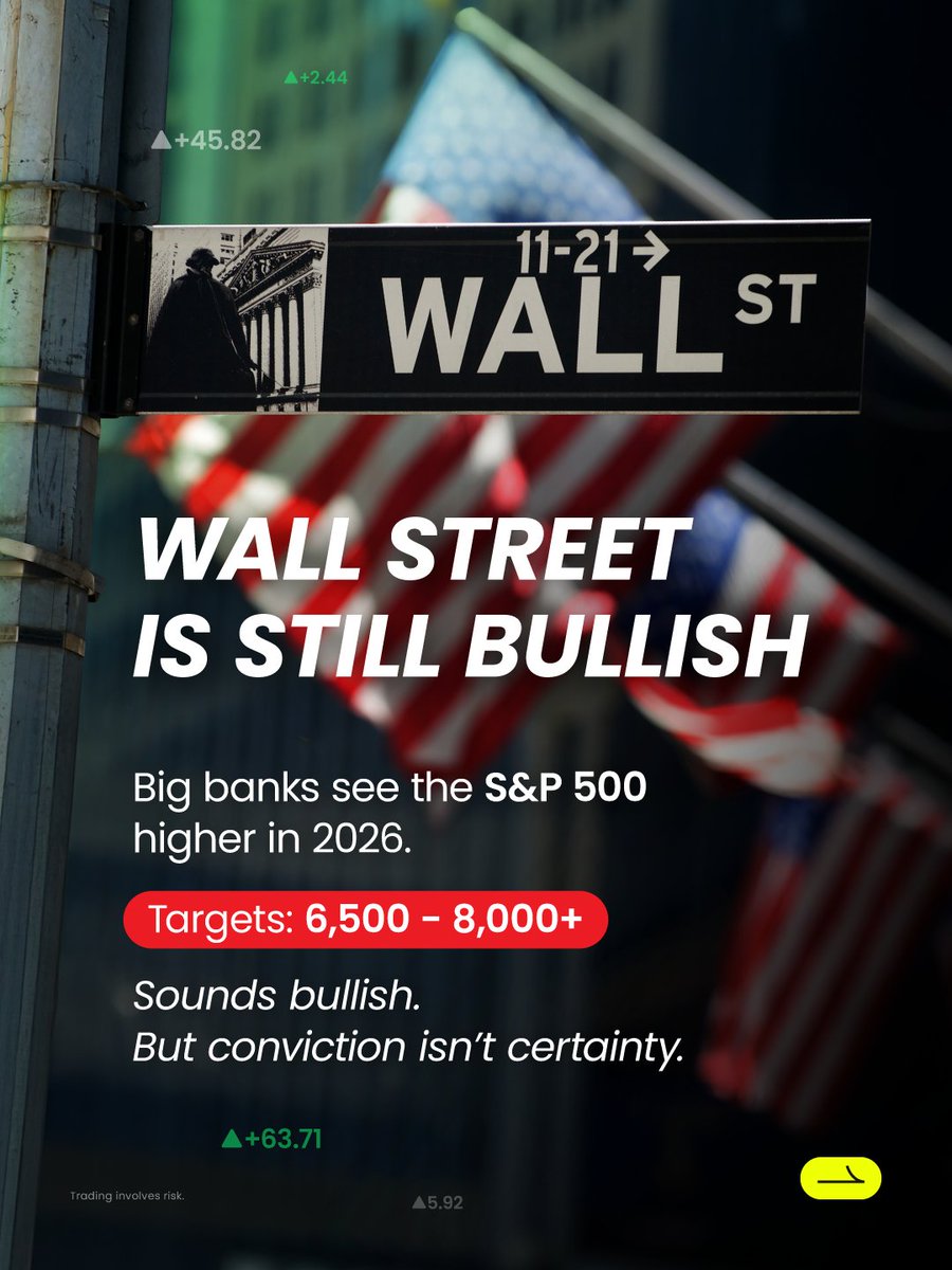 dooprime's tweet image. 📈 US Stocks Outlook for 2026: Is the rally sustainable? 

Explore S&amp;amp;P 500 forecasts, key risks, and what traders should watch next year 🔍 dooprime.link/4jVWDYE 

#USStocks #StockMarketOutlook #SP500 #MarketAnalysis #TradingInsights #Equities #GlobalMarkets #DPrime