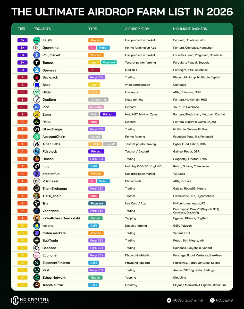 HC Capital tweet media