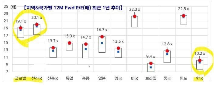 믿으면 싸고
의심하면 비싸다