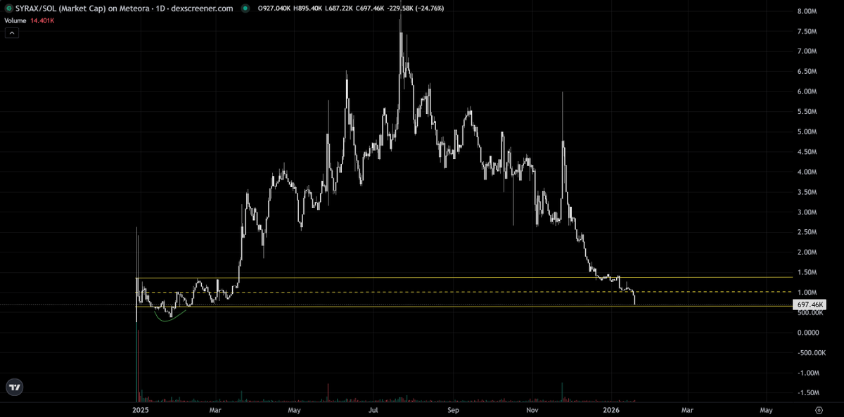DevDoSomething (DDS) tweet media