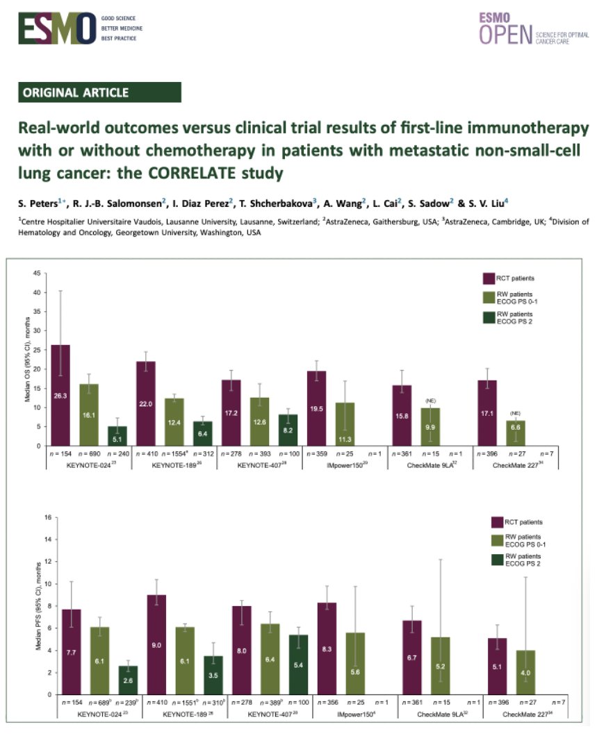 ESMO Open tweet media