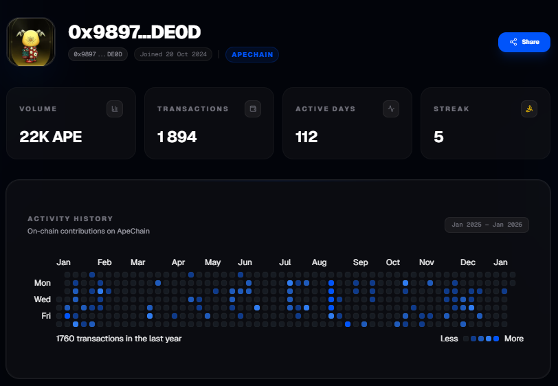 crystal8voyager's tweet photo. I just checked my ApeChain activity, it looks bananas 🦍🍌 

Check yours ⬇️
https://t.co/O4zzPZIAkm https://t.co/vcWDxWCNWw