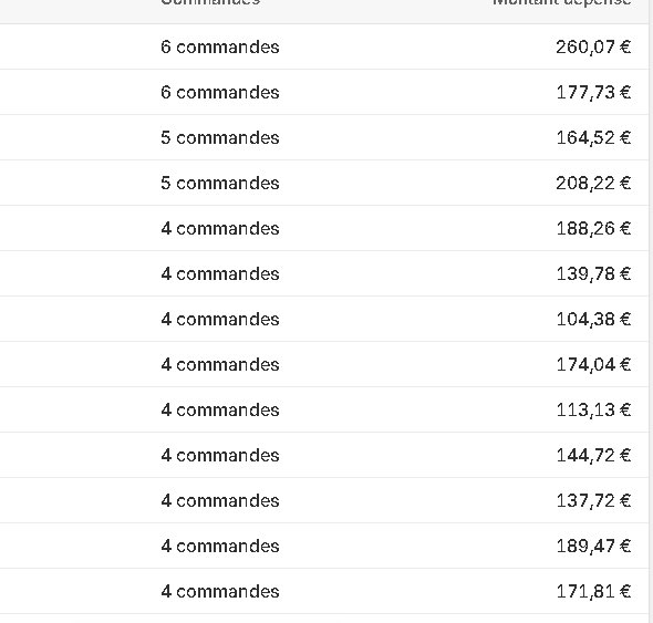 J'crois qu'on est pas trop mal niveau LTV sur ce shop :)