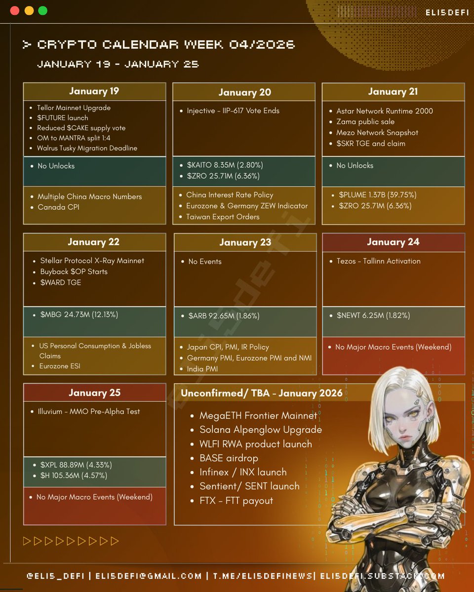 ➥ Crypto Calendar Week 04/2026 TL; DR → This week, macroeconomic updates  are in full swing, with multiple countries, including the US and China,  releasing their numbers. → On the crypto side,