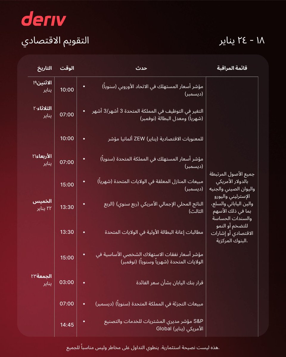 DerivArabic's tweet image. نظرة سريعة على محركات السوق هذا الأسبوع.
👈 انضم الآن:  deriv.link/4jGR0NE     

##marketmoves #trading #forex

لا تعد هذه نصيحة استثمارية. قد يكون رأس مالك عرضة للمخاطر.