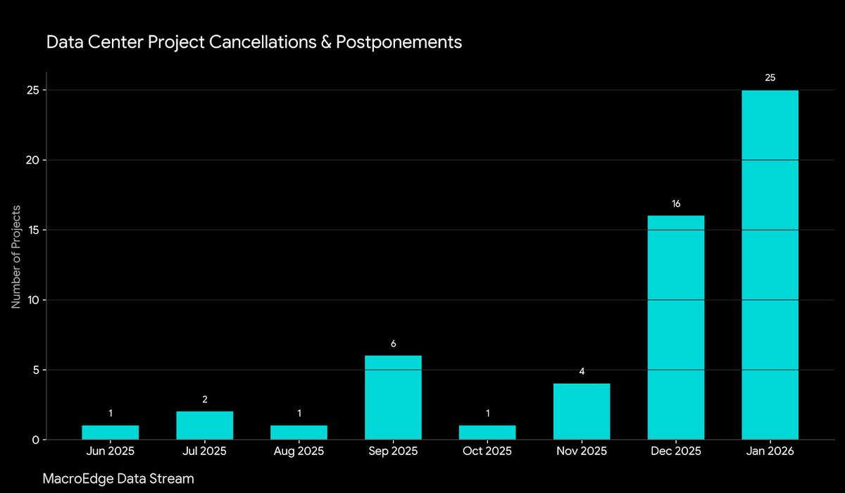 cancellations chart