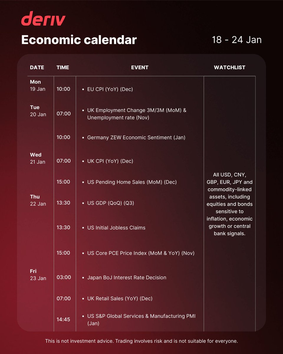 Derivdotcom's tweet image. Your quick view of this week’s market movers.

👉 Join now: deriv.link/4bBvg3K 

#marketmoves #trading #forex

This is not investment advice. Trading involves risk and is not suitable for everyone.