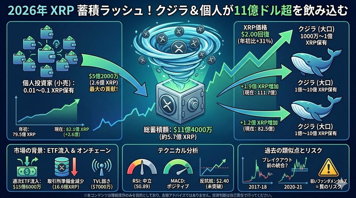 しまえ｜アラ還主婦がWEB3.0で資産形成 (@web3_50start) / Posts / X