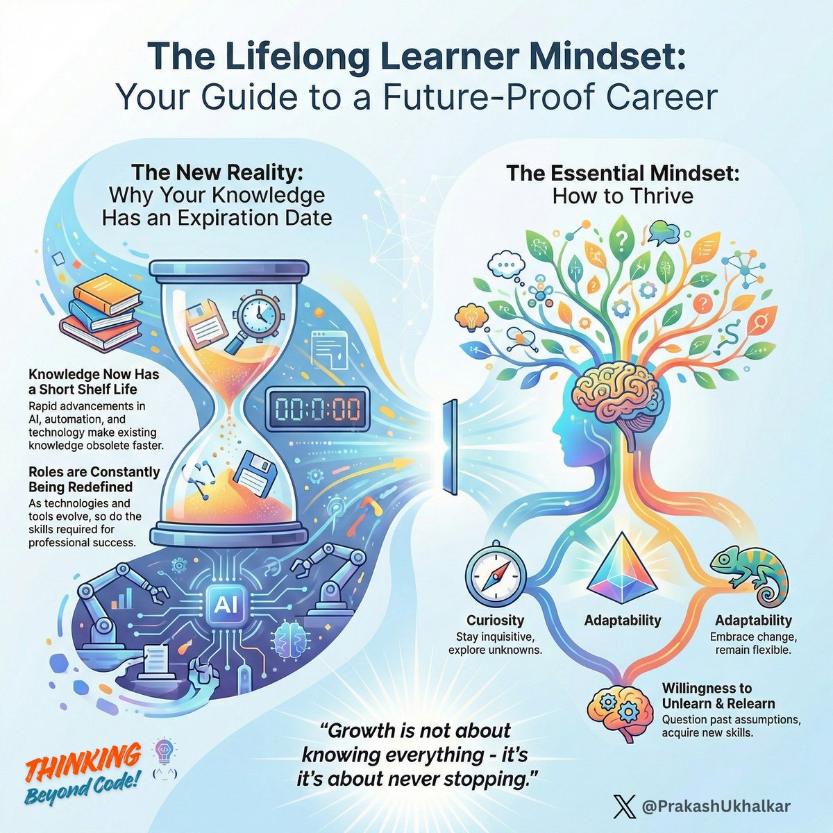 PrakashUkhalkar's tweet photo. In the AI age, what matters most isn't what you know - it's how fast you can learn, unlearn, and adapt. 

Lifelong learning is the real superpower. 

Thinking Beyond Code. (^_^) 

#Reflection 
#LifelongLearning 
#LearningMindset 
#FutureReady 
#ThinkingBeyondCode https://t.co/vZ0MqY30Xc
