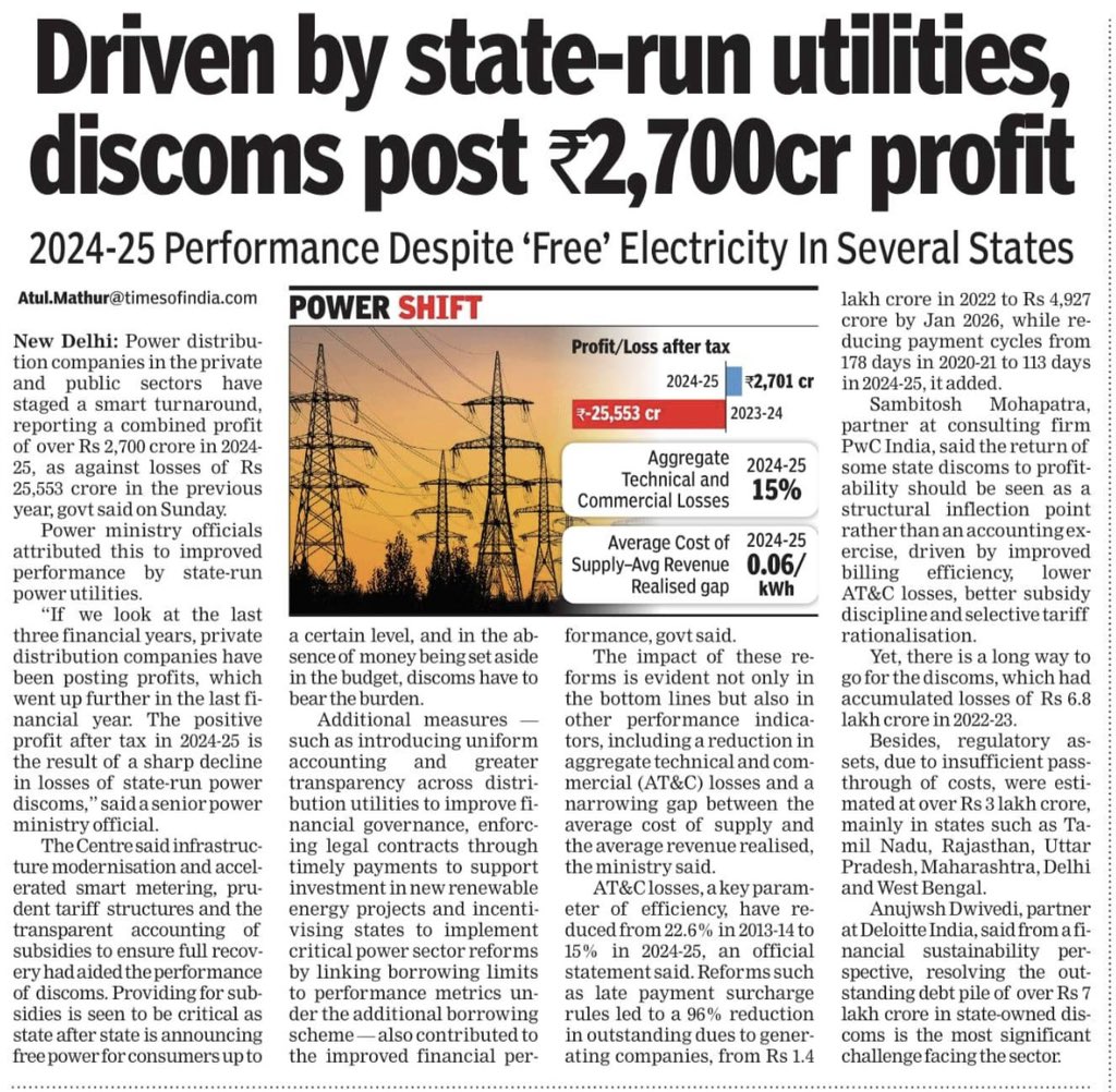 Driven by state-run utilities, discoms post ₹2,700cr profit. #powerdistribution #electricity #discoms #powersector