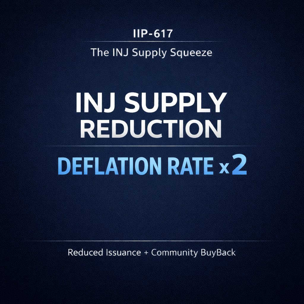 NEW: Less than 1 day to go until voting is complete on the $INJ Supply  Squeeze governance proposal. This initiative is engineered to dynamically  reduce the supply of INJ moving forward.