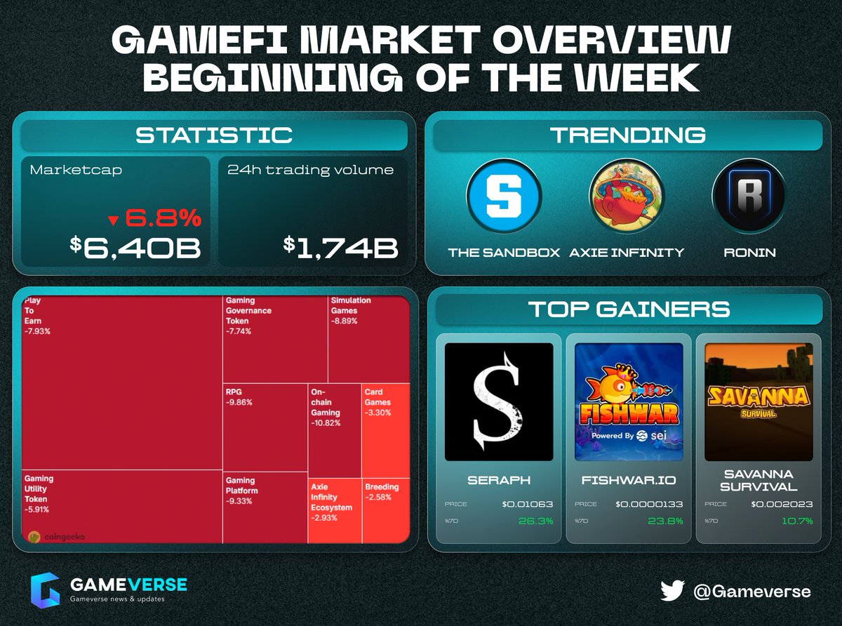 Gameverse 🎮 tweet media