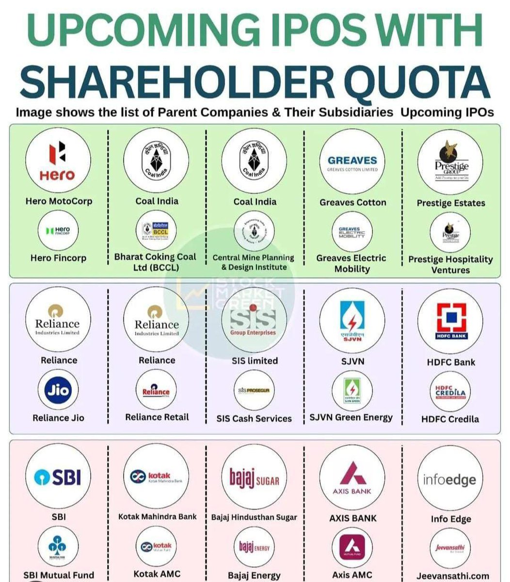 on_time_update's tweet image. Upcoming IPOs with shareholder quota. 
Time to make money from IPO 💸🤑

#ipoallotment #IPOListing #IPOGMP #shareholder #shareholderquota #BCCL_IPO