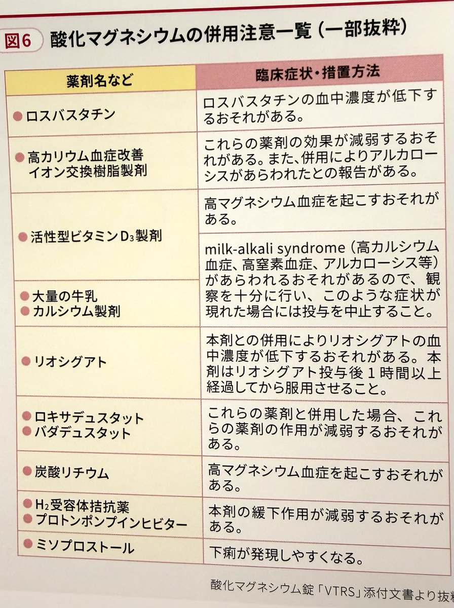 Toki_nd2525's tweet photo. 酸化マグネシウムの併用注意 https://t.co/U71StZGuiO