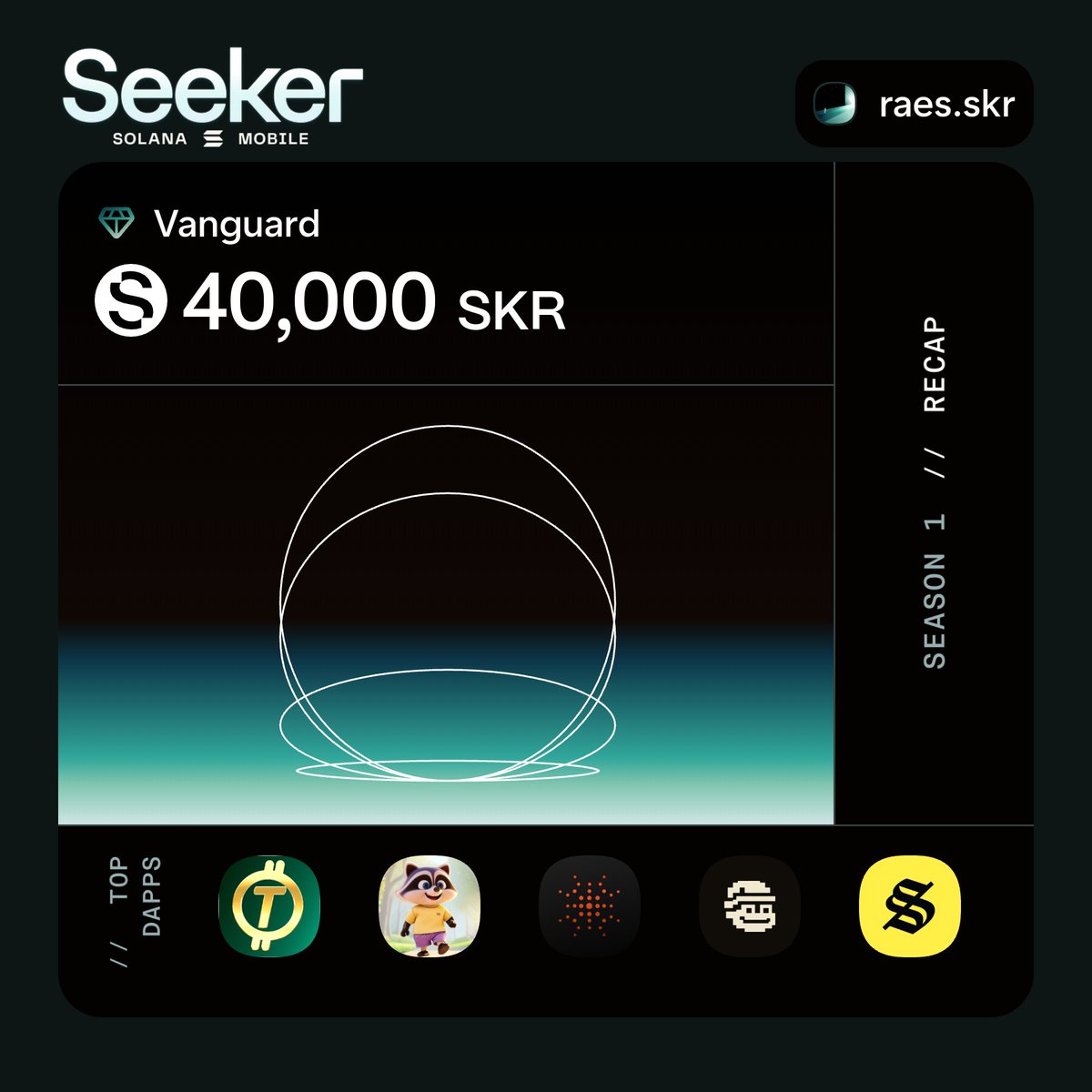 0xnewsArab's tweet photo. Seek and you will find.

SKR szn https://t.co/n2cgqGggMm