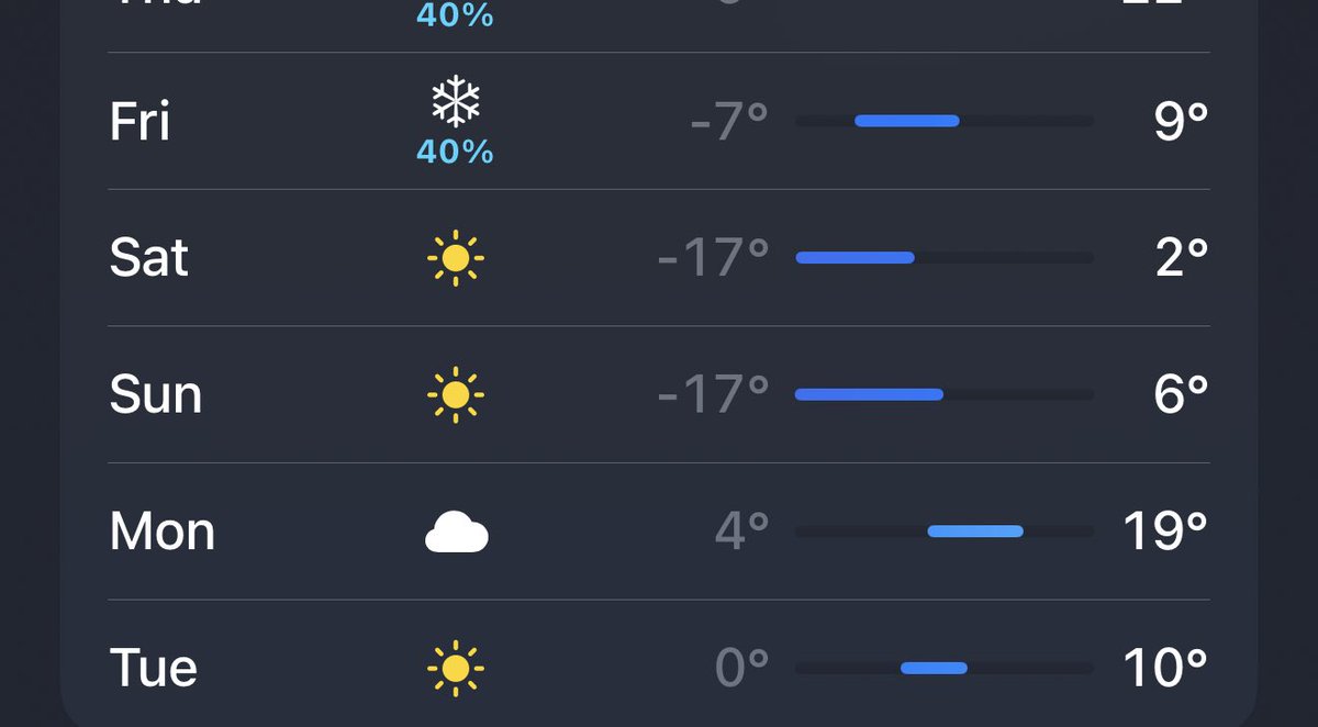 This is the part where I wish I had a boyfriend just so I could use his body as warmth