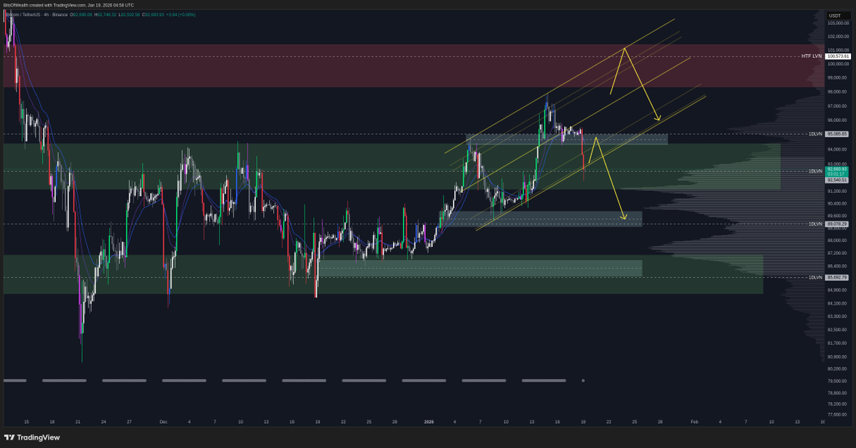 After a big downside expansion like we saw today, there will be MANY retail traders entering short positions at the bottom of the move, expecting further continuation because of the red that's already printed. And they could be right.

But IMO if you weren't already short at 97k+