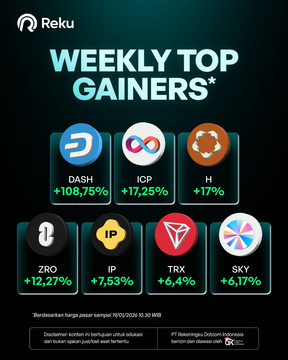 Reku - Aplikasi Investasi Aset Global (@reku_id) / Posts / X