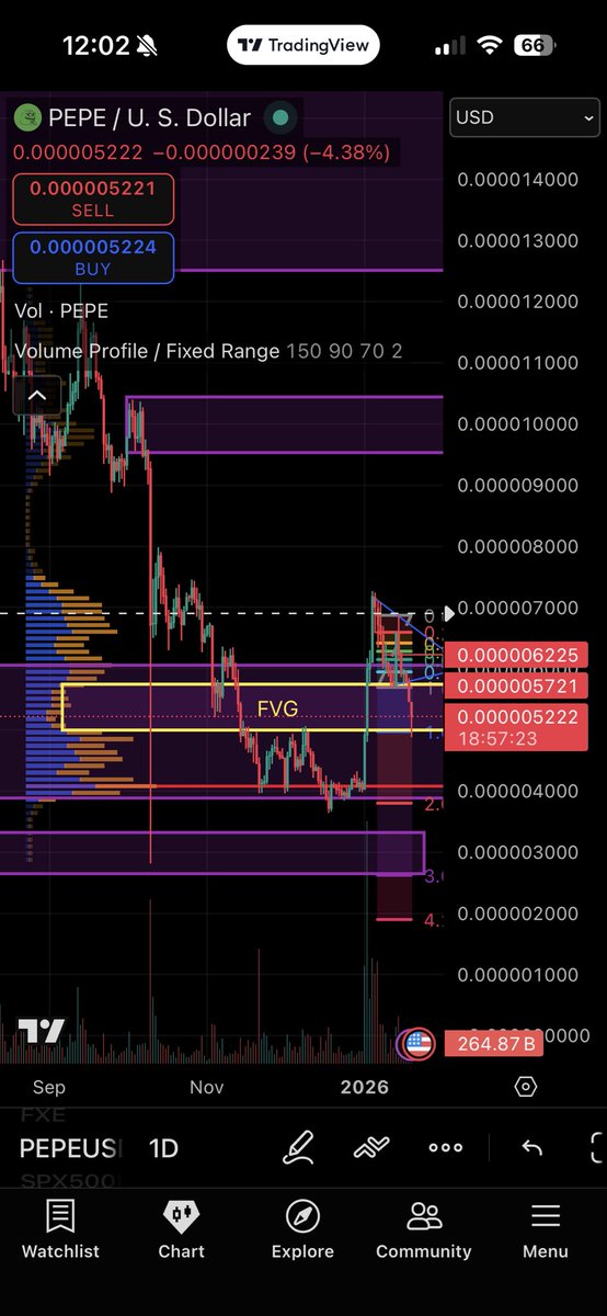 Tyler, The Trader tweet media