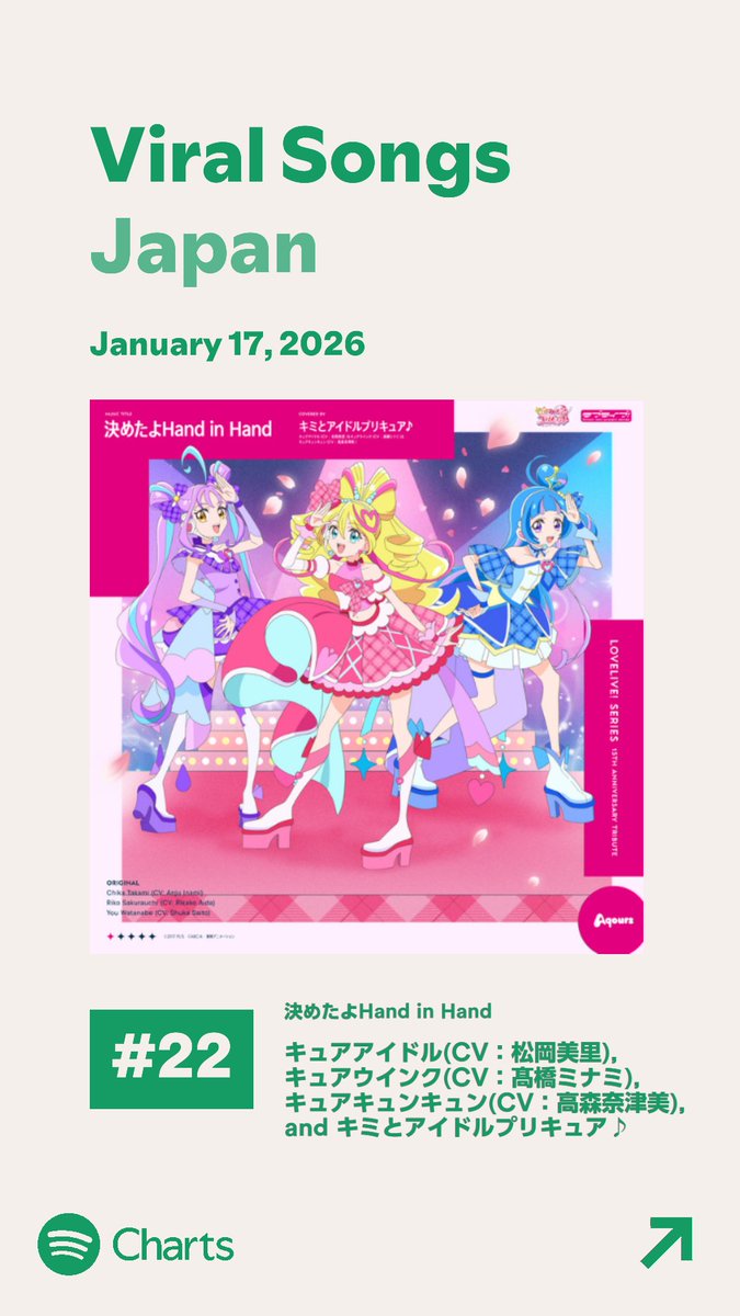 ラブライブ！シリーズ公式 (@LoveLive_staff) / Posts / X