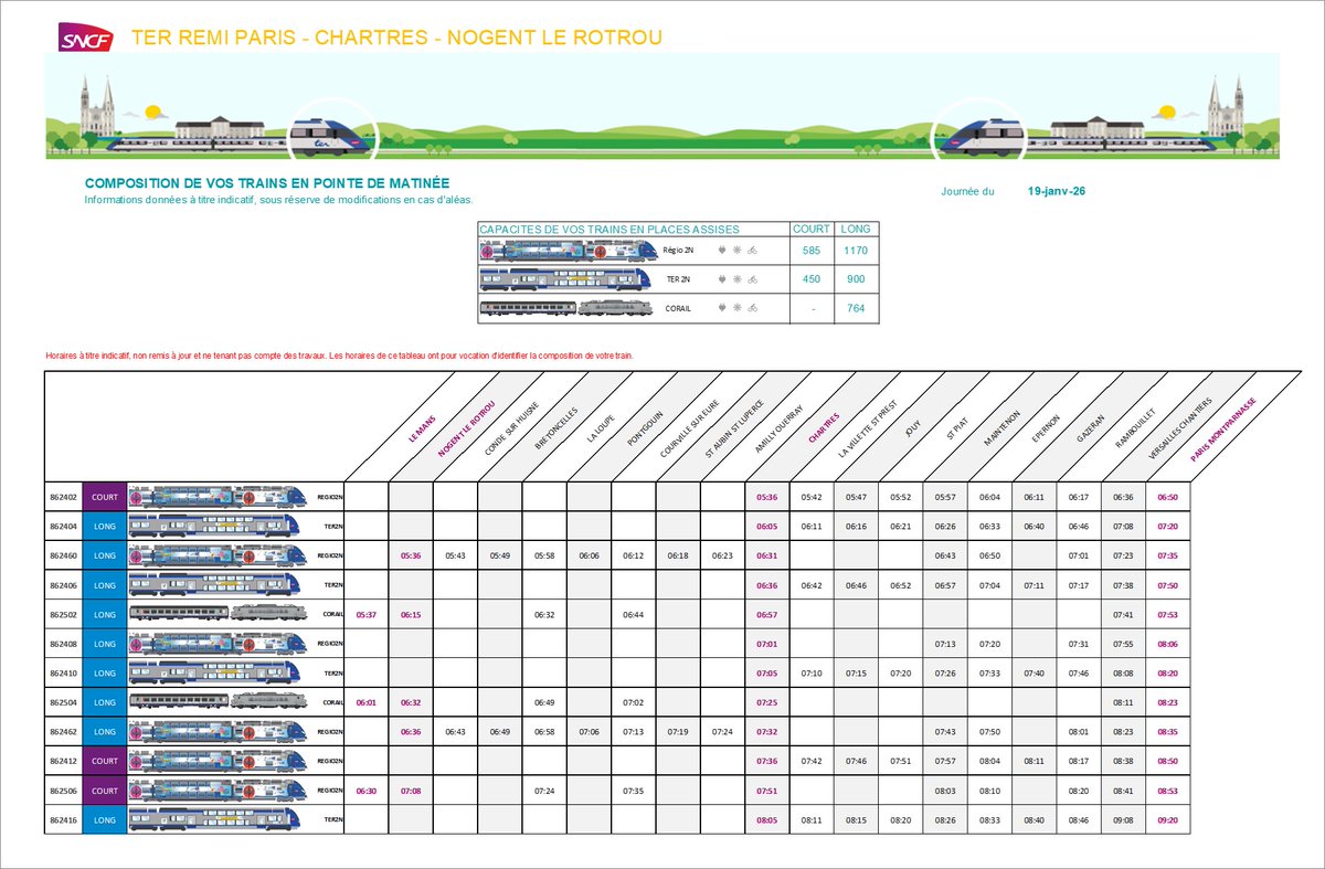 Remi Train Paris Chartres tweet media