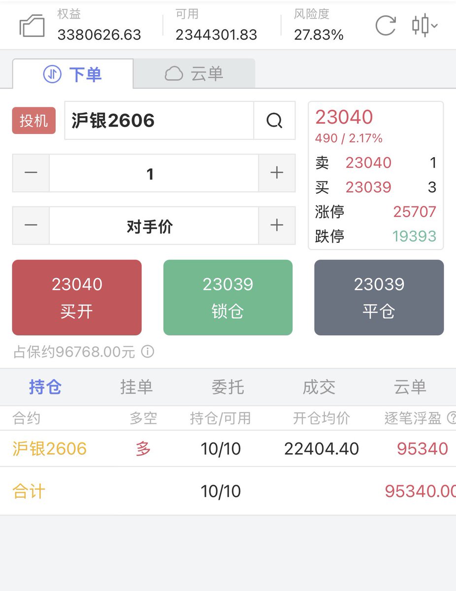 白银继续持有中，2026抱紧白银的大腿就行了，别松手