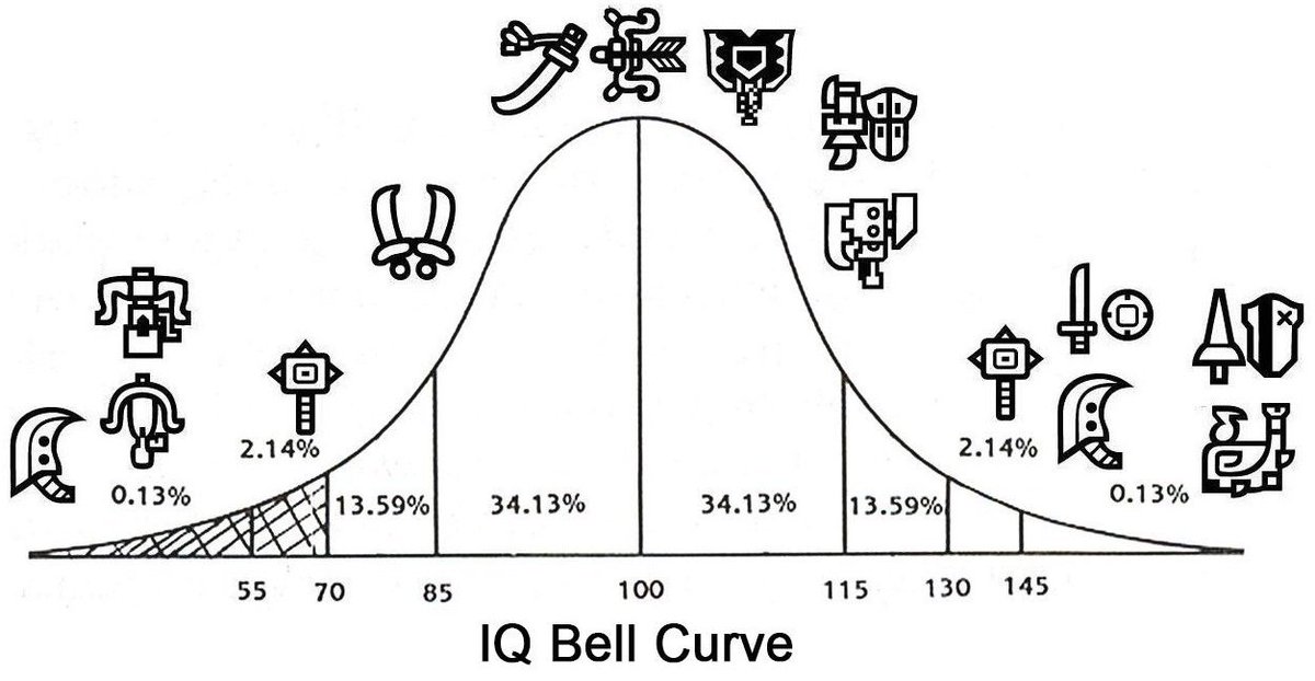 ShitpostRock's tweet image. This is still true