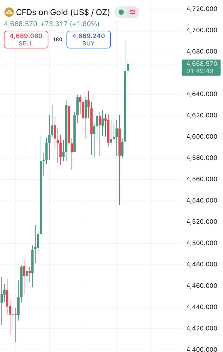 legitstackz's tweet image. 🇺🇸Gold &amp;amp; Silver are EXPLODING higher.
Hard assets are front-running something big.
The question isn’t if — it’s who’s still early.
