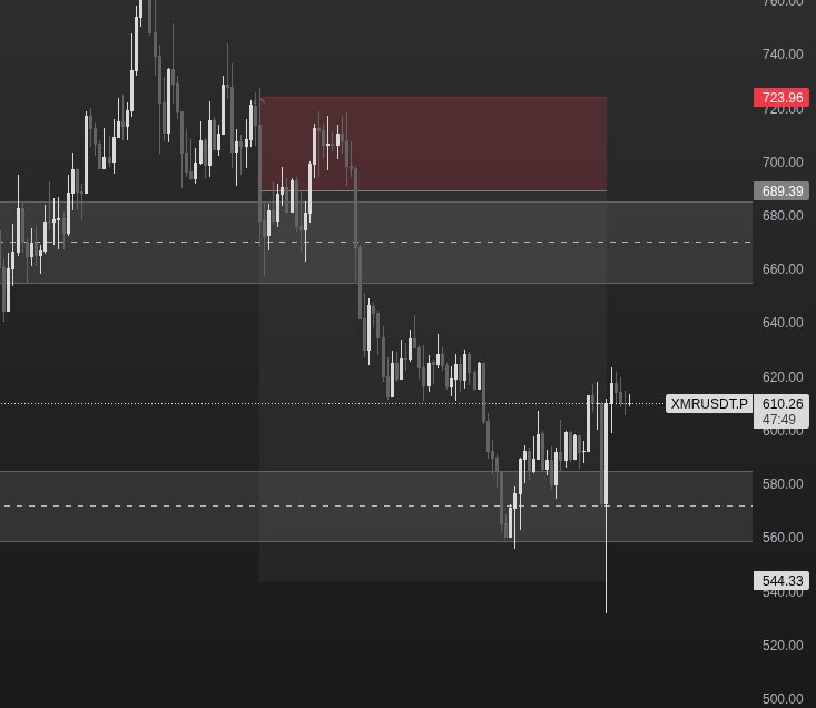 Error 404 tweet media