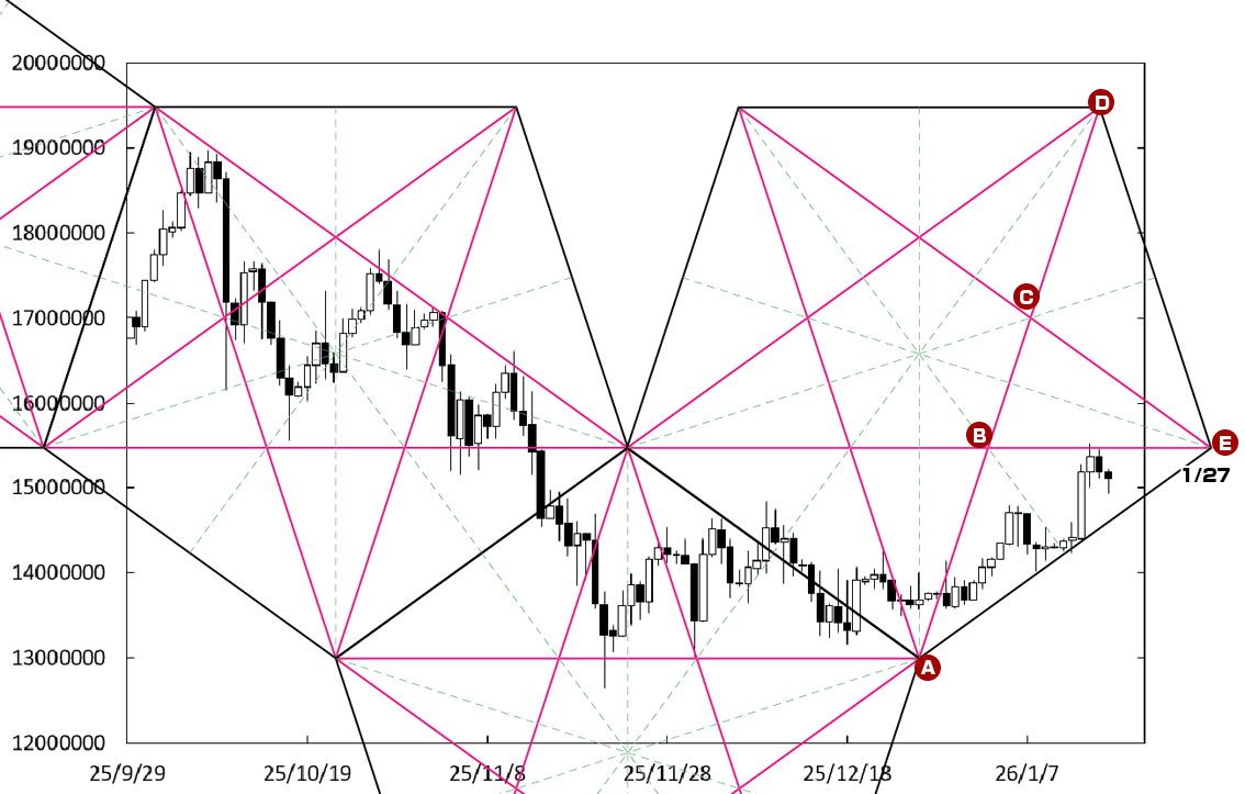 エルビス川口の暗号通貨レポート‼️ ビットコインはどうなる？ イーサリアム、リップルについても予測します‼️ オススメ週刊レポートですね
