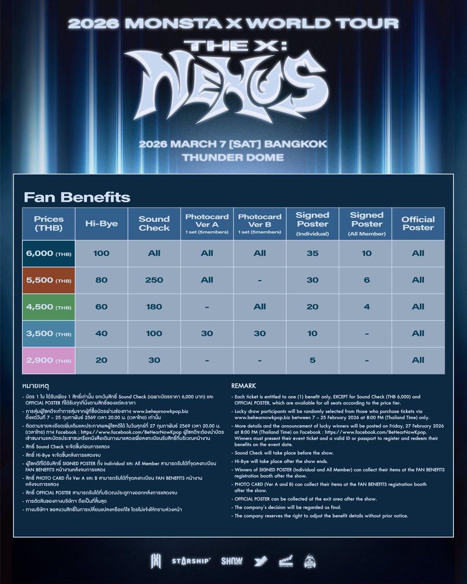 YJPARTNERS's tweet image. 🔖หยุดทุกการรอคอย!!!

ราคาบัตร ผังที่นั่ง และแฟนเบเนฟิตสำหรับงาน #MONSTAX_THEX_NEXUS_BKK พร้อมเสิร์ฟคุณตรงนี้แล้ว

เลือกที่นั่งที่คุณชอบ ทดไว้ในใจ แล้วเตรียมตัวกดบัตร 🎫

เพื่อเชื่อมต่อความสนุกแบบจึ้งๆ กรี๊ดกันให้คอแห้งกันในคอนเสิร์ตของ MONSTA X กันได้เลย!

📆 วันเสาร์ที่ 7…