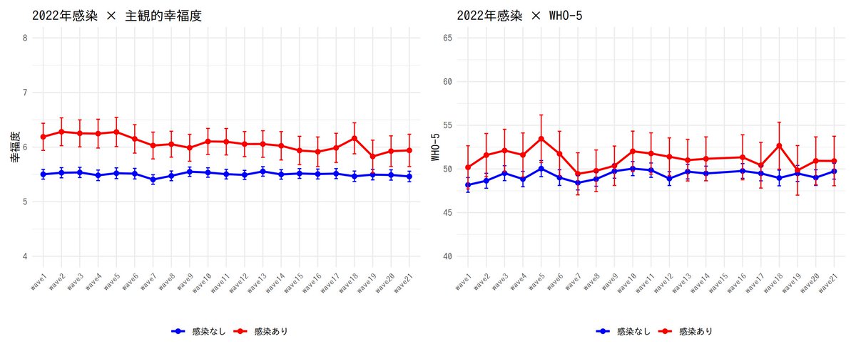 ずっと幸せページ コロナに感染した人の方がずっと幸せだと．．．（前も後も．）なんだ
