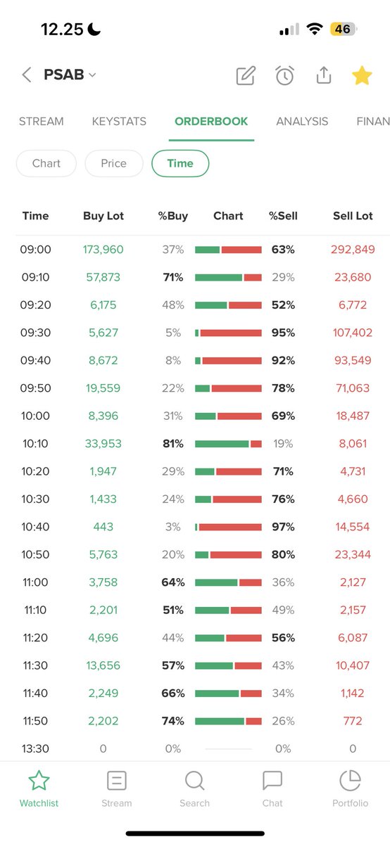 Lienka 👩🏻‍🌾🌱 Selling HD’s foods 🍔🥡 tweet media