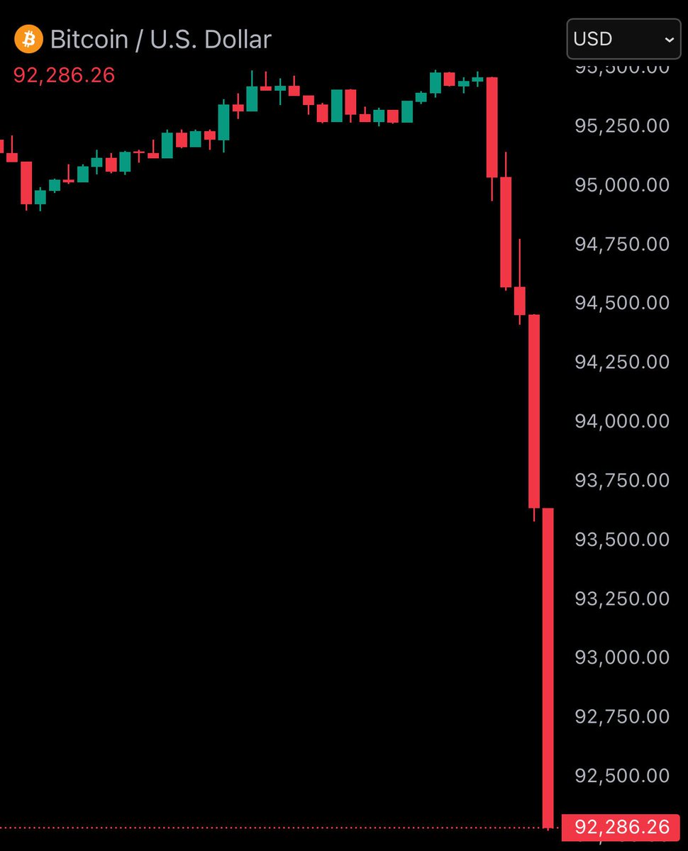 BTC MARKET MANIPULATION 비트코인이 $95,500 선에서 버티고 있을 때, 약간의 하락이 발생하자마자 자동 스탑로스(손절매)와  강제 청산이 연쇄적으로 터짐. 단 1시간 만에 5억 1,400만 달러 규모의 롱 물량이 거래소에 의해 강제로 시장가 매도
