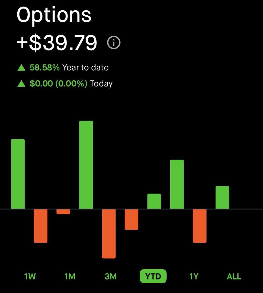 eli_invests's tweet image. Markets are closed today, so I’m using the time to think through plans for Tuesday.

Been spending more time looking at $SOFI.
Solid business, improving fundamentals, and a name I’m comfortable owning if I get assigned.
If we gap down at the open, I’ll likely sell a cash-secured…