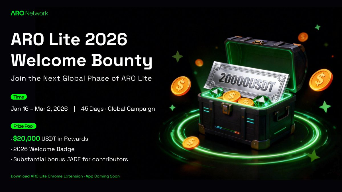 ARO Network tweet media