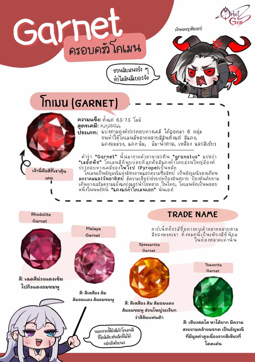 OrbitGems's tweet photo. สวัสดีปีใหม่ค่า ยินดีตอนรับสู่เดือนแรกของปี เดือนมกราคมค่ะ ทุกคนรู้ไหมว่ามกราคมมีอัญมณีประจำเดือนคือ โกเมน หรือการ์เน็ตค่ะ (Garnet) เมื่อพูดถึงโกเมน ทุกคนคงนึกถึง “แดงก่ำโกเมนเอก” ใช่ไหมคะ แต่โกเมนไม่ได้มีแค่สีแดงสีเดียวค่ะ!! มาส่องเรื่องราวของเจ้าโกเมนกันเถอะค่ะ!! 

#OrbitGemmo https://t.co/AzWAcuu73E